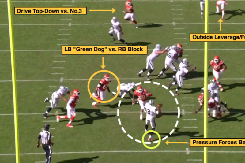 NFL 101: The Basics of the 4-3 Defensive Front, News, Scores, Highlights,  Stats, and Rumors