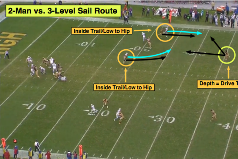 Breaking Down NFL Man, Zone Coverage Schemes