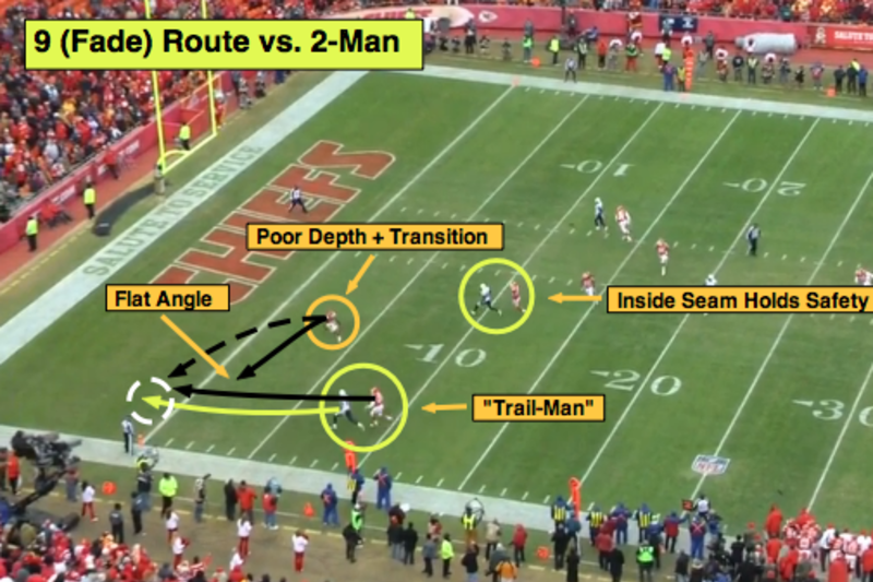 Breaking Down NFL Man, Zone Coverage Schemes