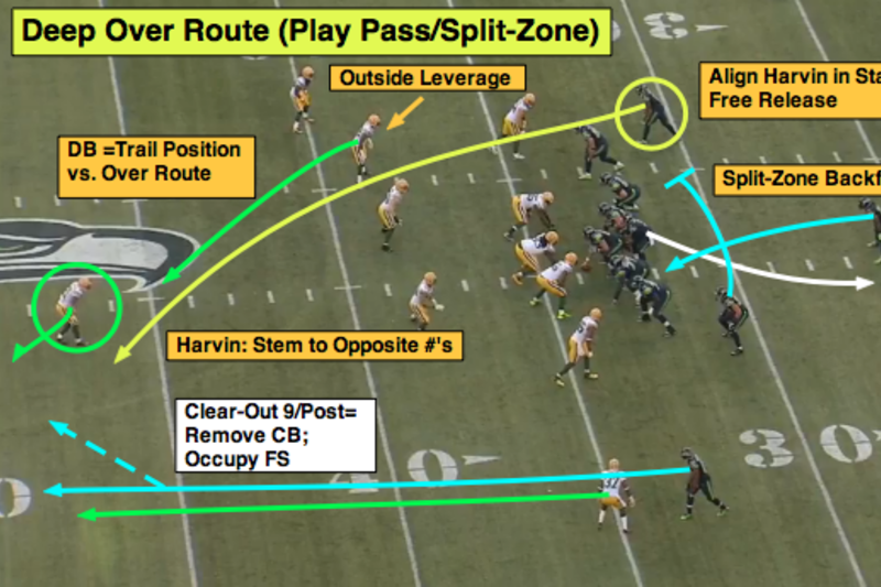 How Percy Harvin's Return Will Impact the Seahawks Offense in Matchup vs.  Saints, News, Scores, Highlights, Stats, and Rumors