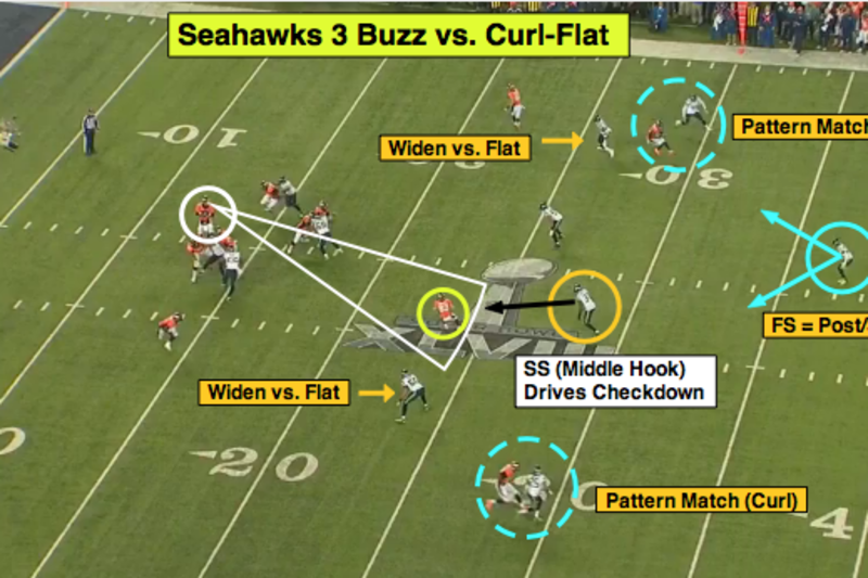 Matt Bowen's Week 3 NFL Film Study, News, Scores, Highlights, Stats, and  Rumors