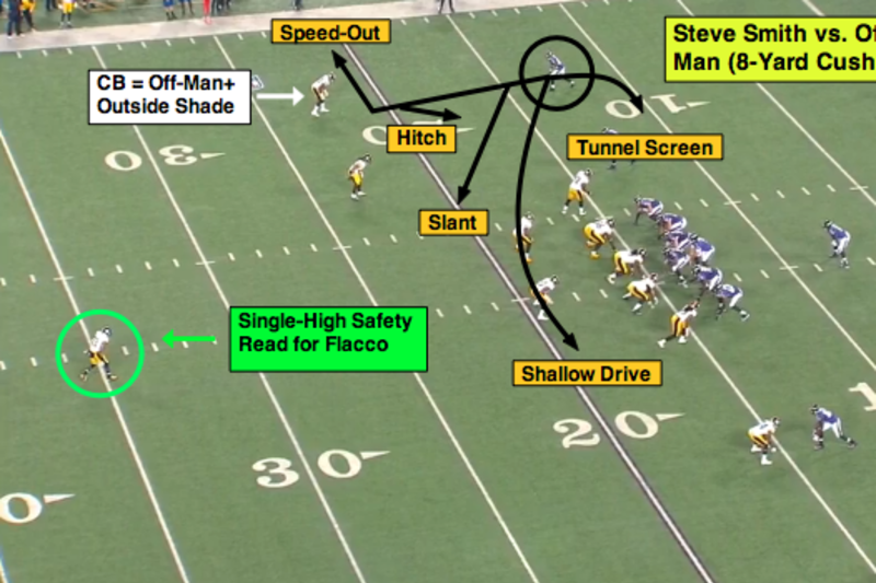 Matt Bowen's Week 4 NFL Film Study, News, Scores, Highlights, Stats, and  Rumors