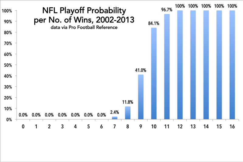 Nfl Overtime Coin Toss Statistics [Fresh Research] • Gitnux