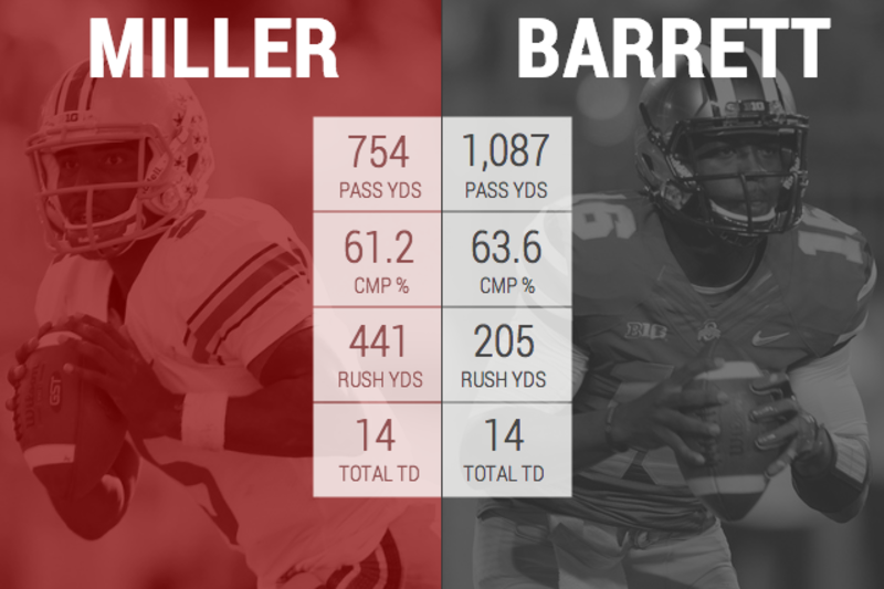 Why opponents call Braxton Miller bigger threat than JT Barrett