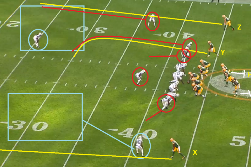 The Packers Need To Create Rhythm In the Short-Pass Game - Zone Coverage