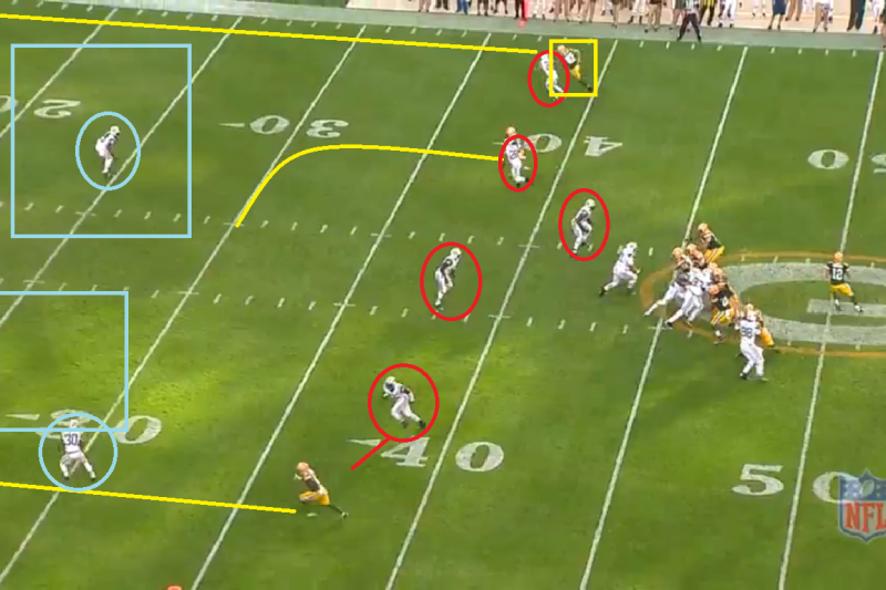 The Packers Need To Create Rhythm In the Short-Pass Game - Zone Coverage