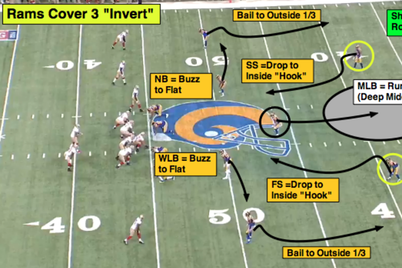 Matt Bowen's Week 7 NFL Film Study, News, Scores, Highlights, Stats, and  Rumors