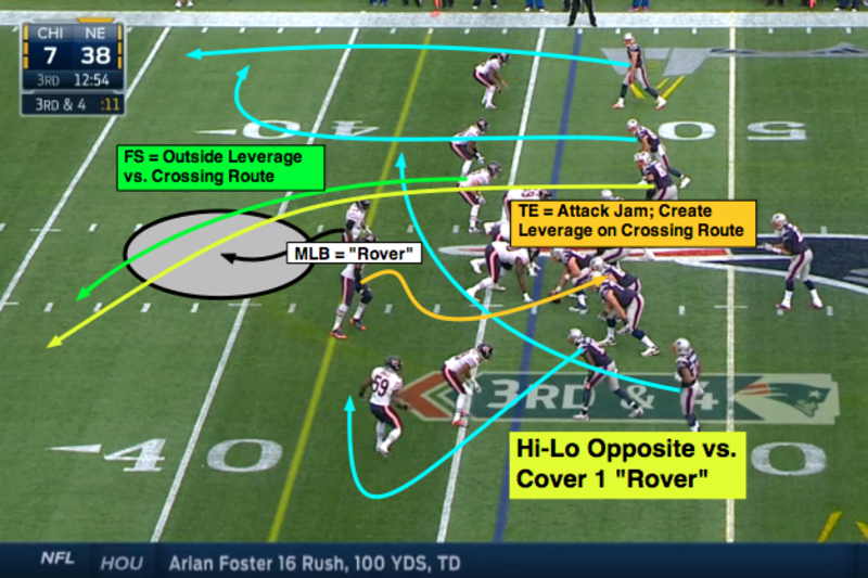 NFL Week 1 Fantasy TE Breakdown: Leverage Rob Gronkowski vs