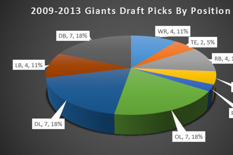 New York Giants 2014 Draft Picks: Results, Analysis and Grades, News,  Scores, Highlights, Stats, and Rumors