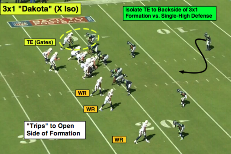 Matt Bowen's Week 14 NFL Film Study, News, Scores, Highlights, Stats, and  Rumors