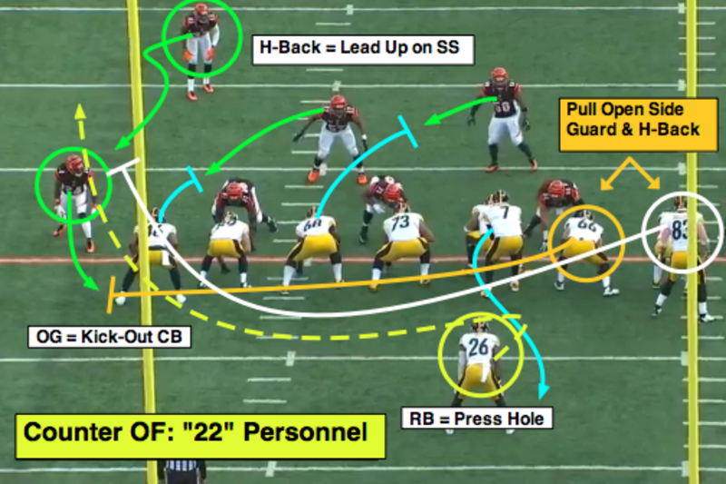 How Steelers' offense complements Le'Veon Bell's unmatched vision, Fantasy  Football News, Rankings and Projections