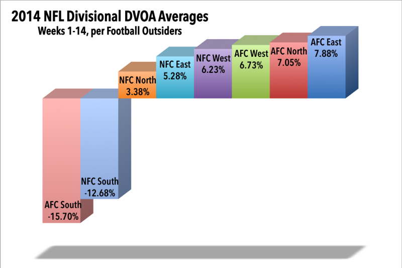 NFC South report: The whole division is a basement - The Falcoholic