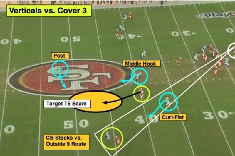 Matt Bowen's Week 7 NFL Film Study, News, Scores, Highlights, Stats, and  Rumors