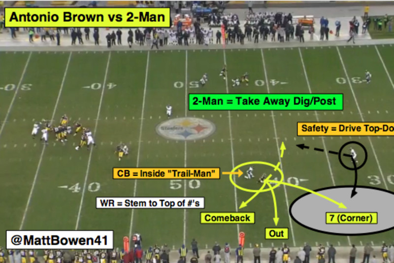 Matt Bowen's NFL Wild Card Weekend Film Study, News, Scores, Highlights,  Stats, and Rumors