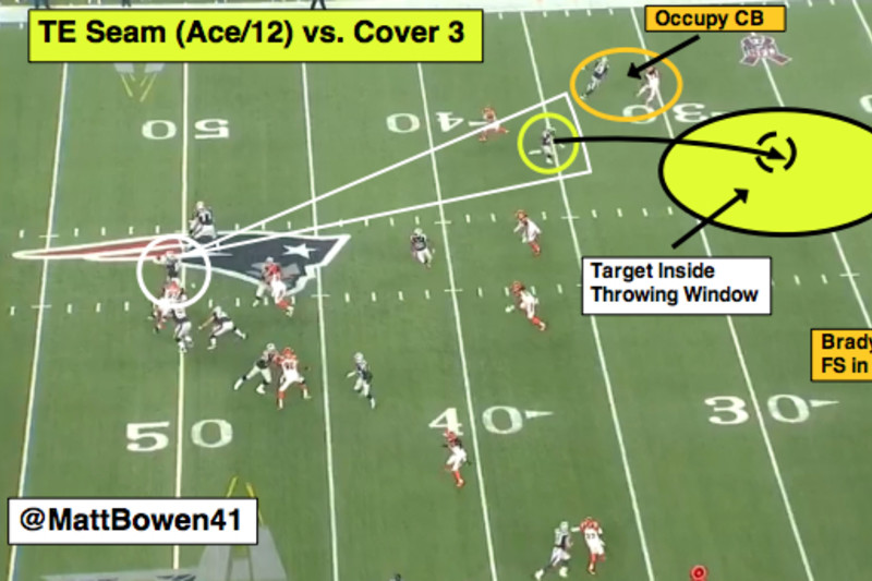 Matt Bowen's NFL Divisional Playoffs Film Study, News, Scores, Highlights,  Stats, and Rumors