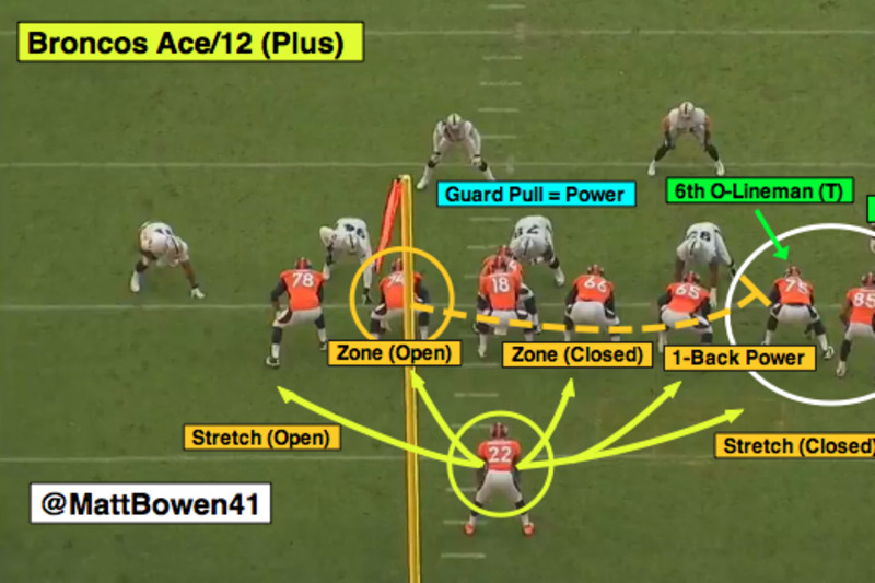 Matt Bowen's NFL Divisional Playoffs Film Study, News, Scores, Highlights,  Stats, and Rumors