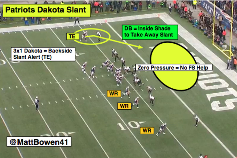 Kam Chancellor Stats, News and Video - DB