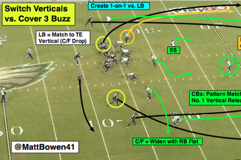 Matt Bowen's NFL Wild Card Weekend Film Study, News, Scores, Highlights,  Stats, and Rumors