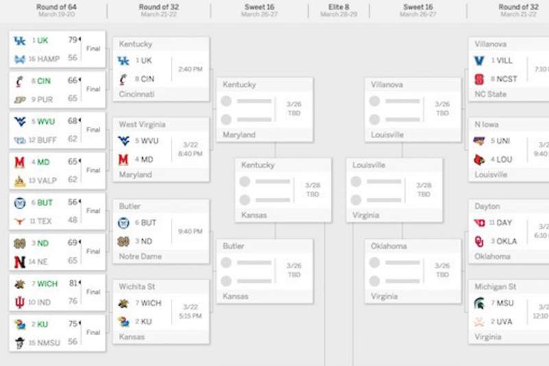 MLB Postseason Bracket Challenge perfect entries remaining