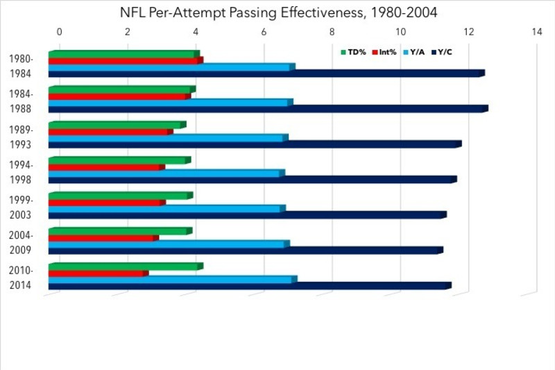 CHART: Number of Quarterbacks Drafted by NFL Teams (1999-2016)