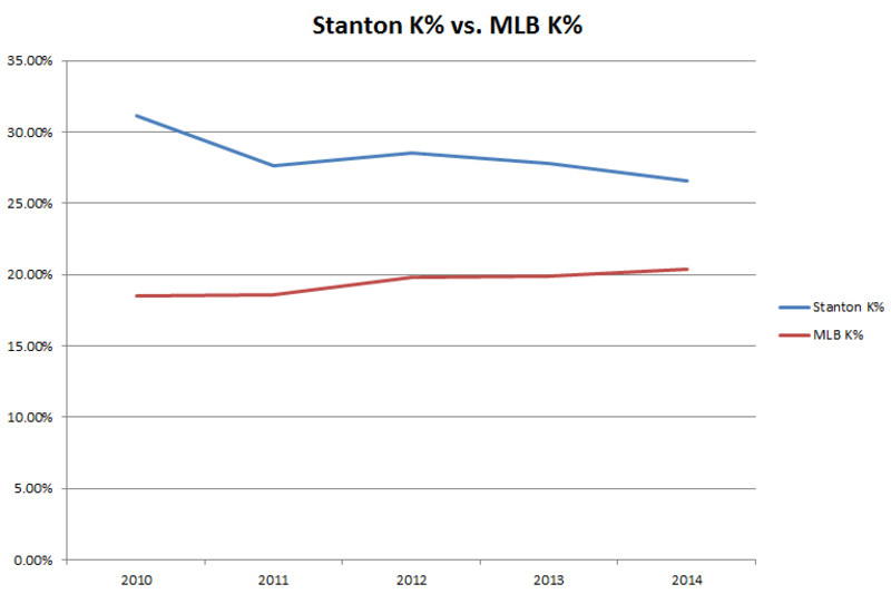 Marlins Rumors: Giancarlo Stanton, Jose Reyes, Mark Buehrle - MLB Daily Dish