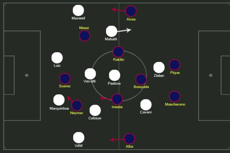 psg vs barcelona formation