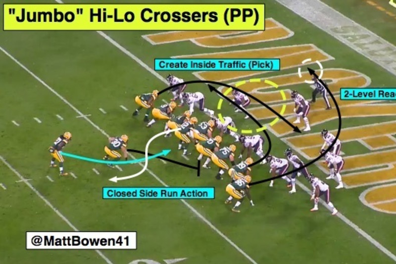 NFL 101: The Basics of the Two-Point Playbook