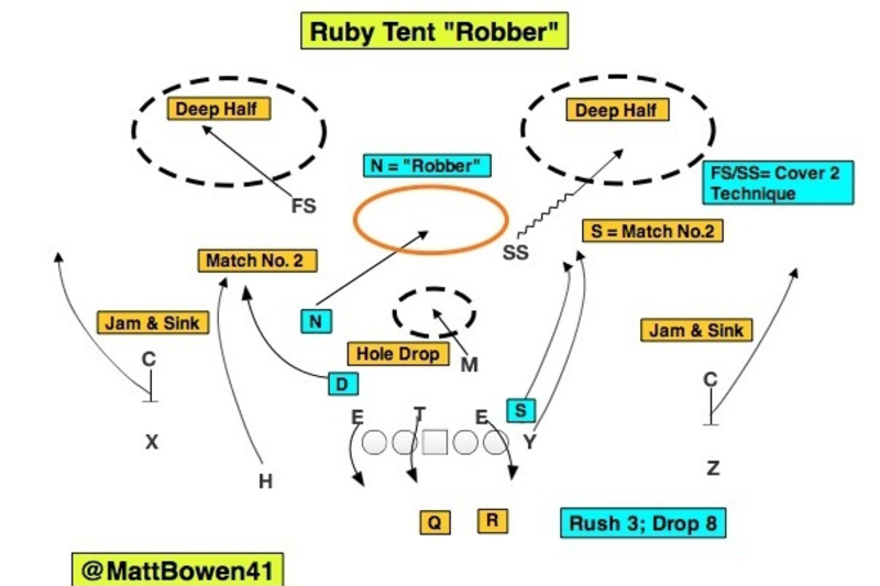 NFL 101: Introducing the Basics of Prevent Defenses