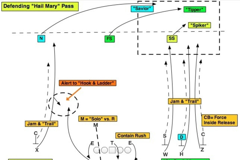 NFL 101: Introducing the Basics of Cover 2, News, Scores, Highlights,  Stats, and Rumors