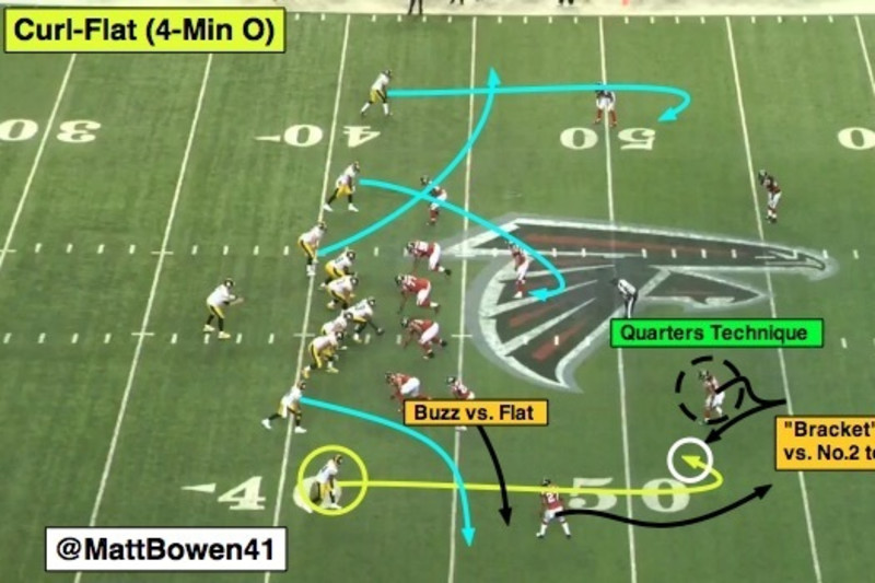 NFL 101: Introducing the Basics of Cover 4, News, Scores, Highlights,  Stats, and Rumors