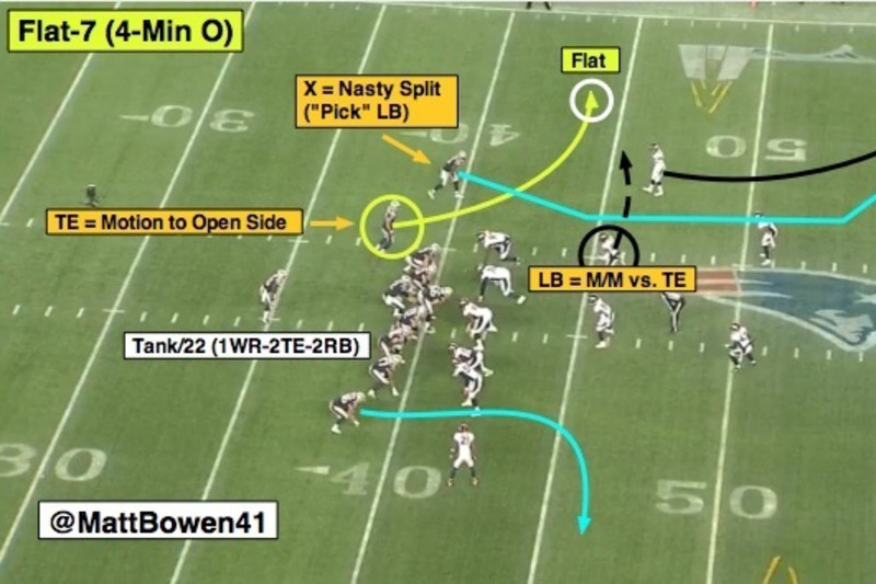 NFL 101: Introducing the Basics of Cover 4