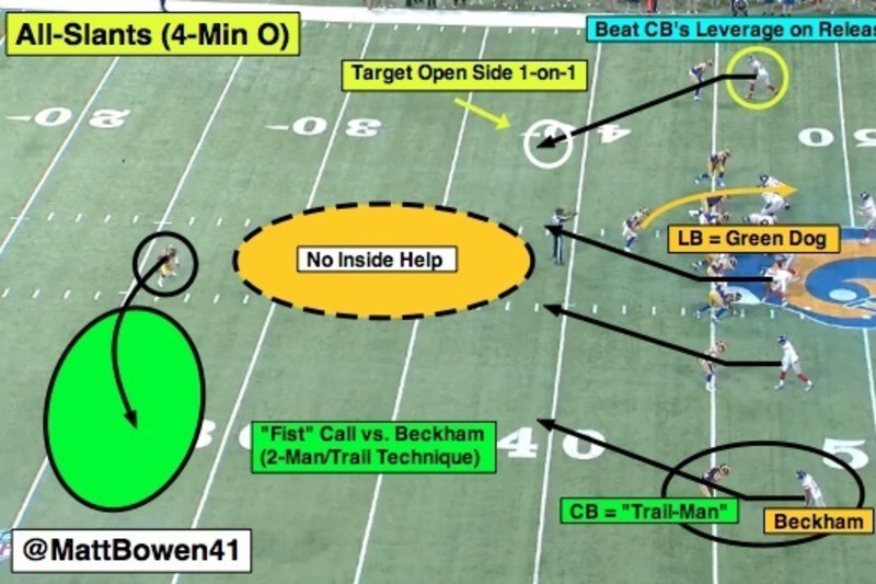 NFL 101: Introducing the Basics of Cover 4