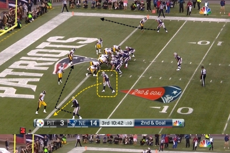 New England Patriots look to recreate the dual tight end set from 2010