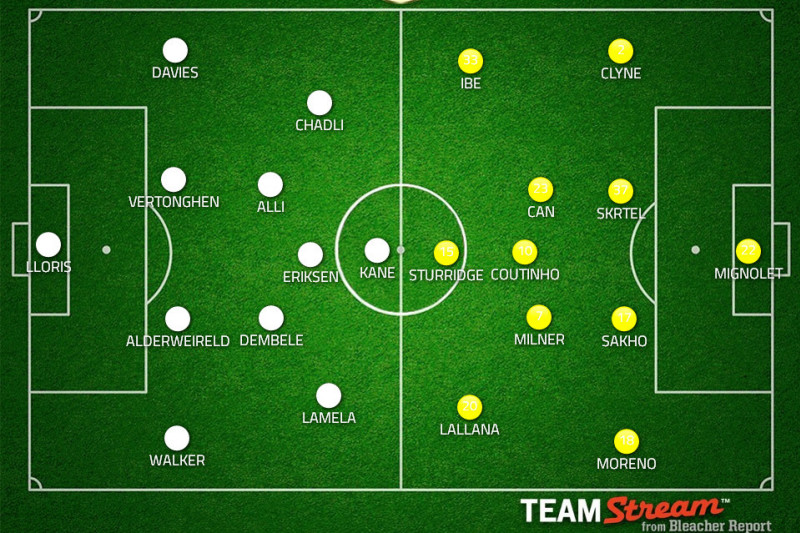 Liverpool FC on X: Confirmed #LFC starting XI and substitutes to