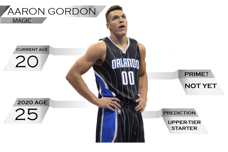 Watch, NBA: Denver Nuggets forward Aaron Gordon produces jaw