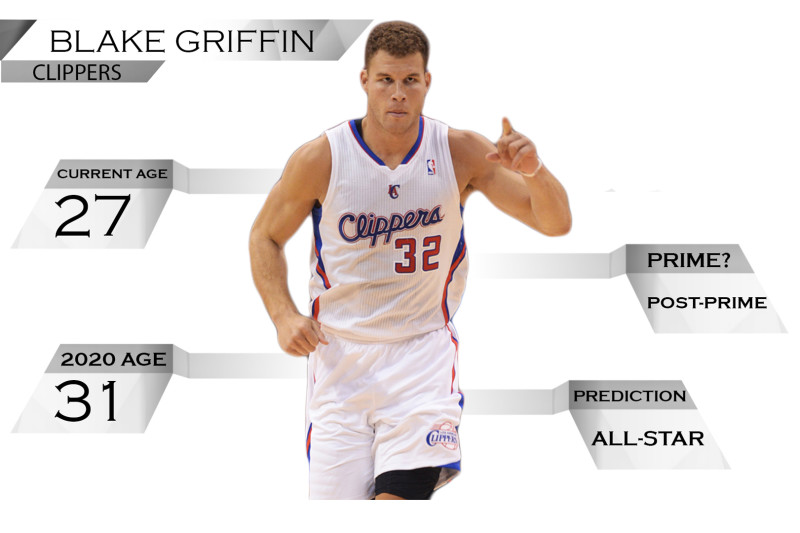 PRIME Blake Griffin EXACT build on NBA 2K21! 