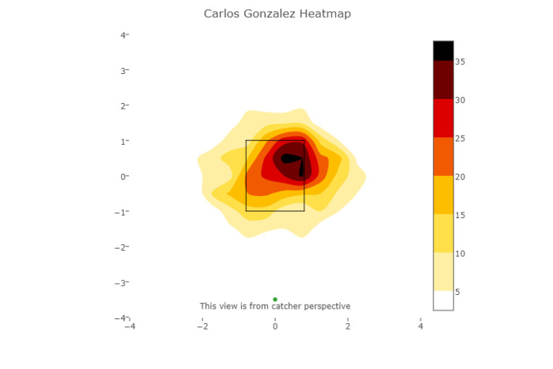 Carlos Gonzalez Colorado Rockies, Carlos Gonzalez Colorado …