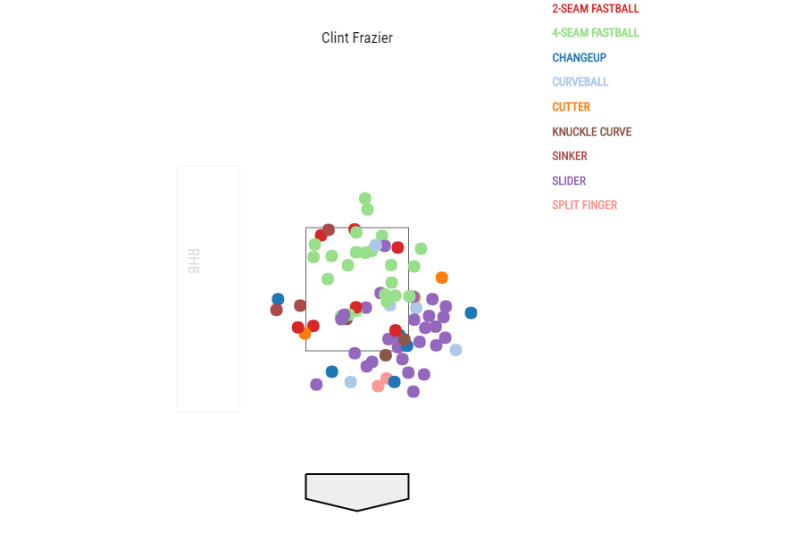 Clint Frazier  Four Seam Images