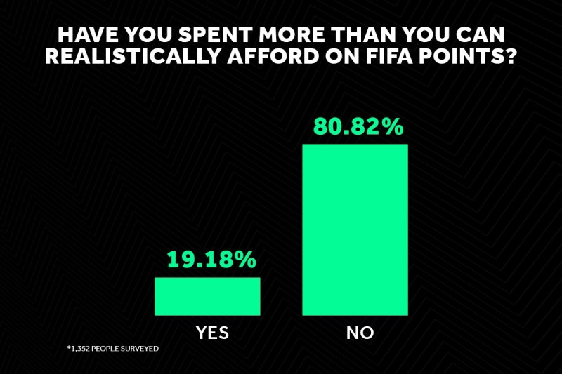 What's happened to this month's EA Play Pro FIFA points? : r