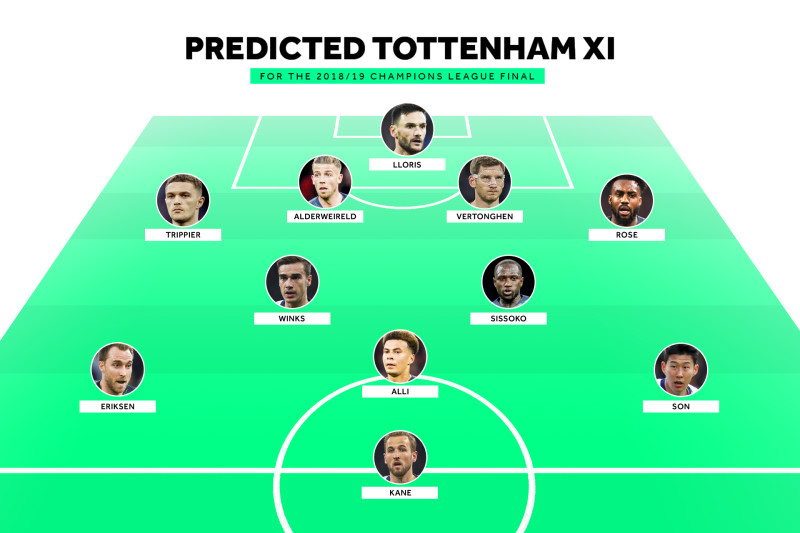 TNT Sports Brasil - HOJE TEM MAIS CHAMPIONS! Tottenham Hotspur x