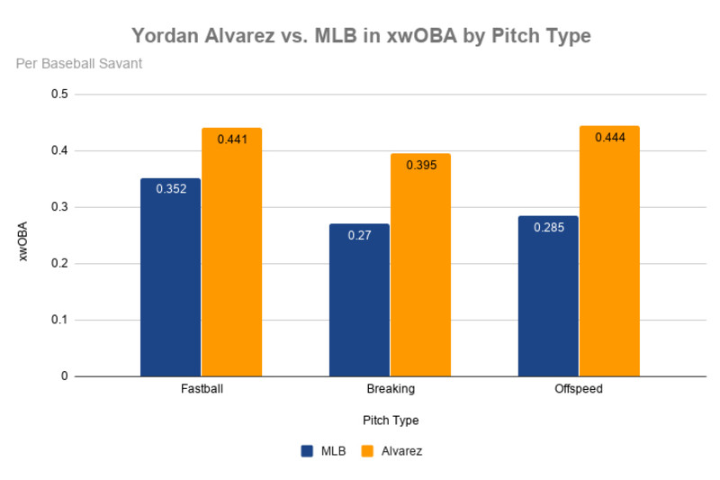 Mets' Pete Alonso, Astros' Yordan Alvarez named Rookies of the Year – The  Durango Herald