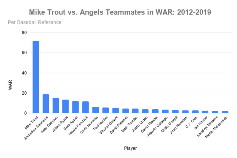 RIDICULOUS Mike Trout stats, pt 1 #shorts 