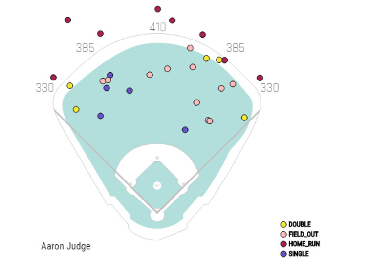 Elite Aaron Judge Is Back, and It Changes Everything for New York Yankees, News, Scores, Highlights, Stats, and Rumors