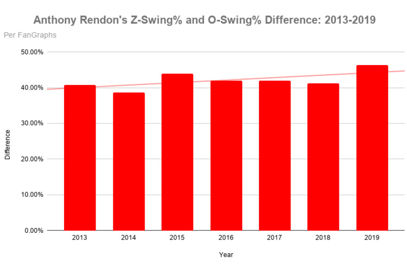 10 things to know about Rangers free agent target Anthony Rendon, like his  #RallyYawn and a refreshing perspective