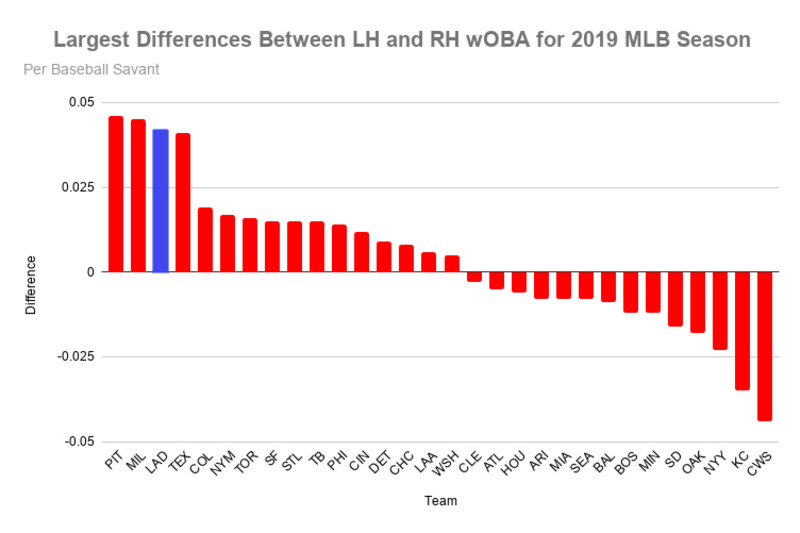 Mookie Betts' versatility could affect Dodgers' moves at trade deadline –  Orange County Register