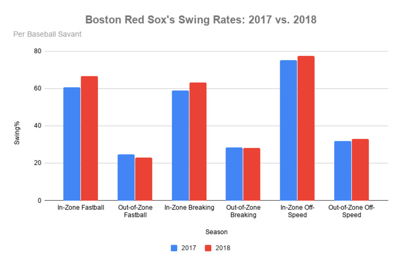 Hoornstra: New sign stealing report corroborates evidence against