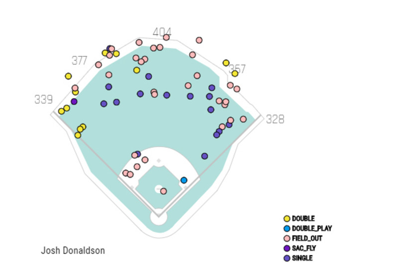 Why is the Twins offense in decline? Look to Sano, Kepler and Polanco