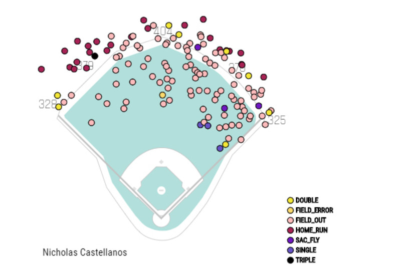 Nick Castellanos signing: Cincinnati Reds do not plan to trade Senzel