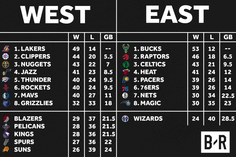 NBA on X: The NBA Standings after Thursday Night! ➡ Teams ranked