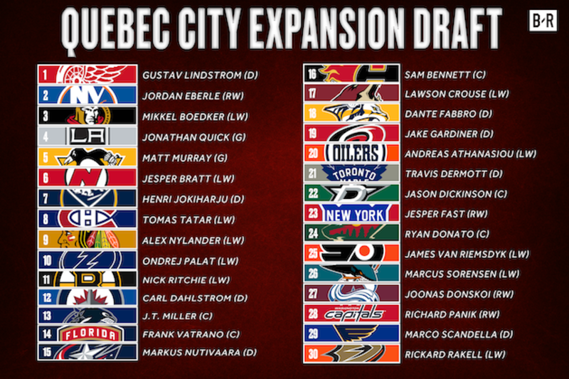 NHL Expansion Draft Rules and Regulations